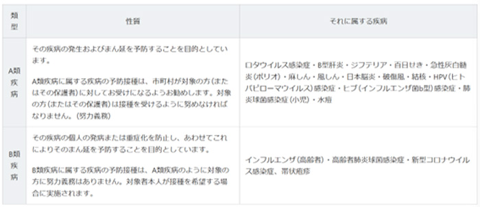 助成額について